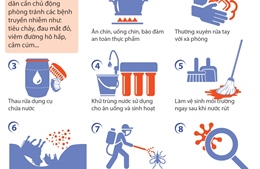 Cách phòng chống bệnh dịch sau lũ lụt